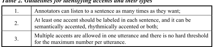 Table 2. Guidelines for identifying accents and their types 