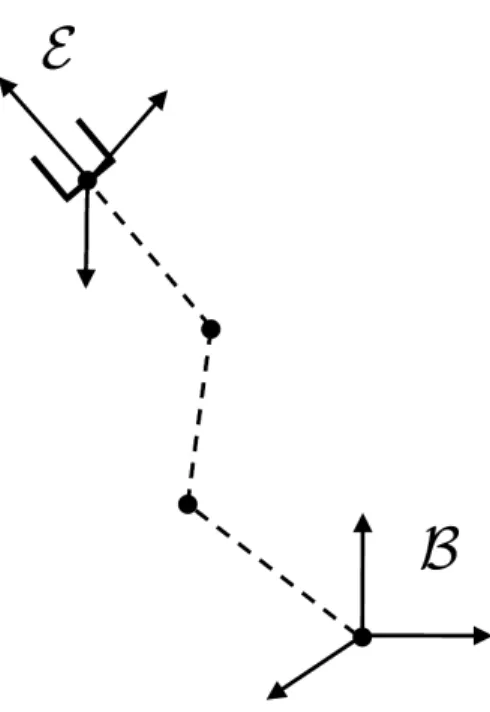 Figure 2.1 Representation of coordinate frames for the system.