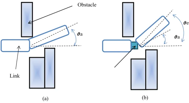 Figure 1. Two cases of manipulators (a) general link (  a ) (b) an extensional link (  e ) 