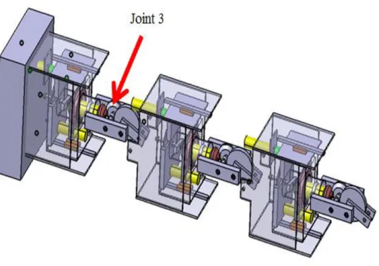 Figure 5. Joint 3 at a combination of three links 