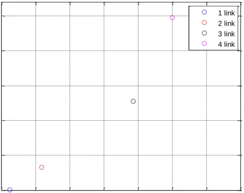 Figure 6. Reachable workspace and maximum static torque in decision objective space 