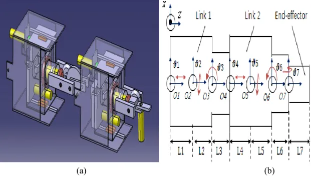 Figure 9. The designed serial manipulator (a) overview (b) coordinate frames