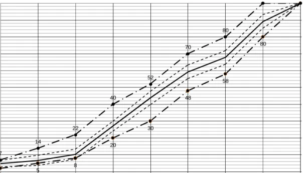 Figure 1. Mix Gradation and Specification Limits for Binder Course