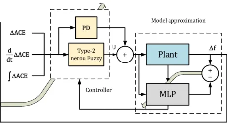 Figure 5. The proposed control structure.