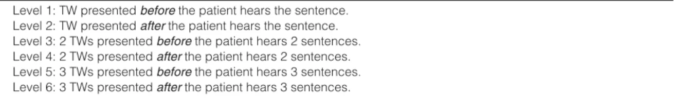 Table 3. Levels of Auditory Memory (Target Word) Exercise Difficulty
