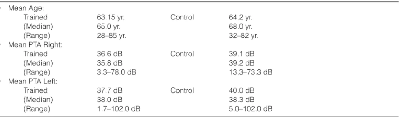 Table 4. Demographic and Hearing Loss Data for the Two Groups 