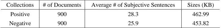 Table 1. The two collections from the same domain (digital product reivew). 