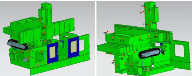 Fig. 1 The deployment of FBG sensors