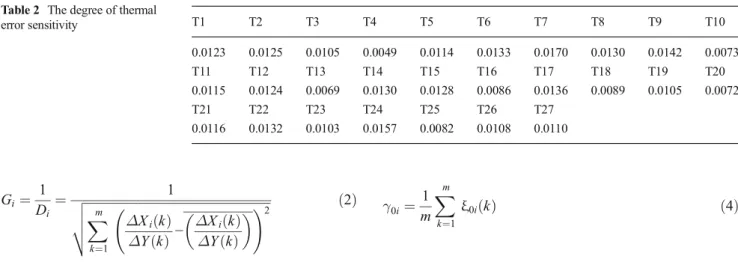Fig. 6 The fuzzy equivalence matrix