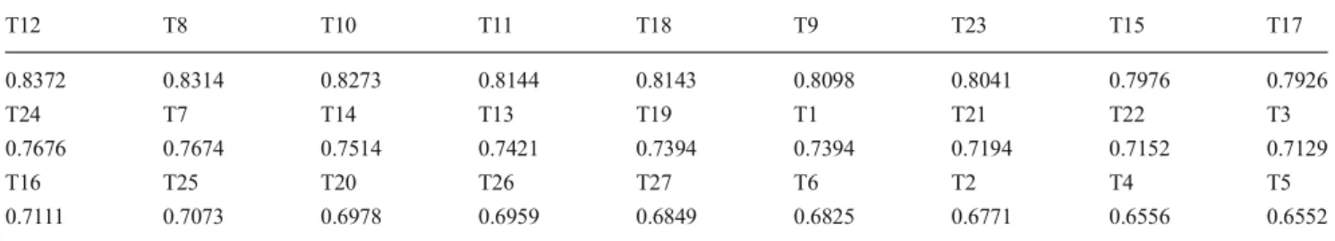 Figure 4 shows the temperature and thermal errors collec- collec-tion based on FGB sensors and CCD laser displacement  sen-sors