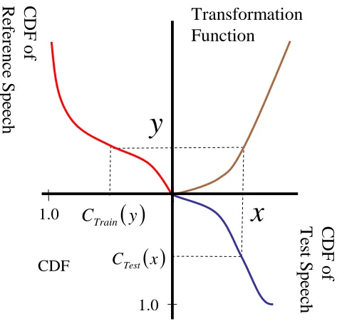 Figure 1. The basic idea of HEQ. 