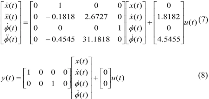 Fig. 2 Free body diagram of cart and inverted pendulum The dynamic equations  in (1) and (2) should be linearized  about  ș ʌ