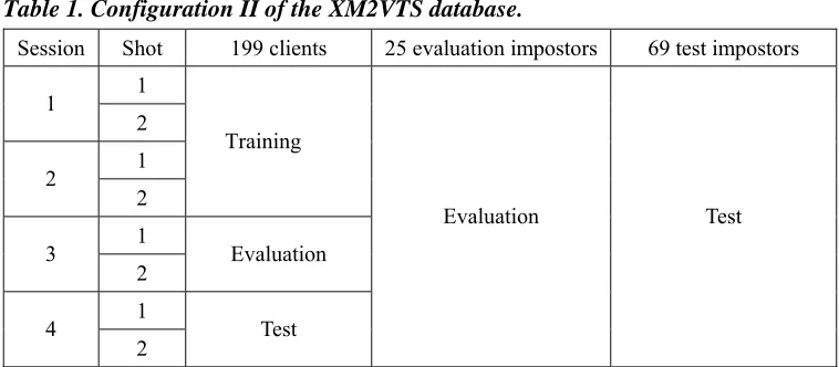 Table 1. Configuration II of the XM2VTS database. 