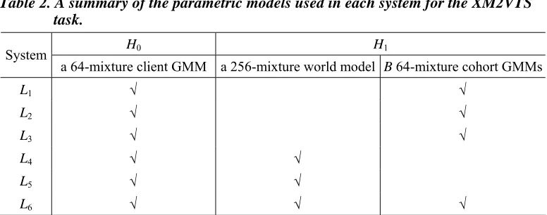 Table 2. A summary of the parametric models used in each system for the XM2VTS task. 