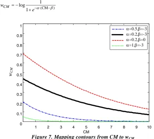 Figure 7. Mapping contours from CM to wCMCM 