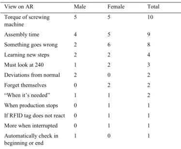 Table 2. AR acceptance. 