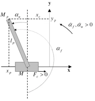Fig. 2. SESIP Schematic