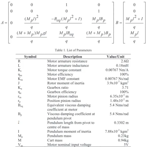 Table 1. List of Parameters