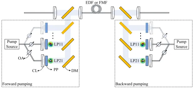 Figure 2.10: General MMA setup. Abbreviations: optical attenuator (OA), phase plate (PP), collimator lens (CL) and dichroic mirror (DM).