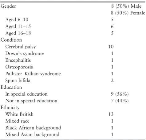 Table 2 Child demographic characteristics (n = 24) at time point