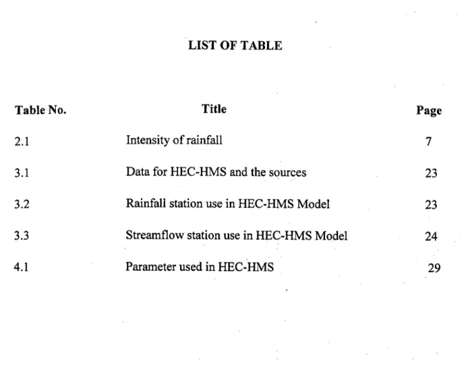 Table No.	 Title	 Page 
