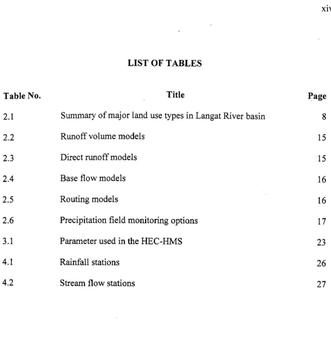 Table No. Title Page 