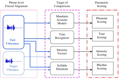 Figure 5. The flowchart of the proposed approach. 