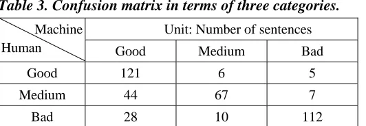 Table 3. Confusion matrix in terms of three categories. 