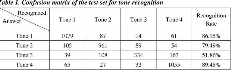 Table 1. Confusion matrix of the test set for tone recognition 