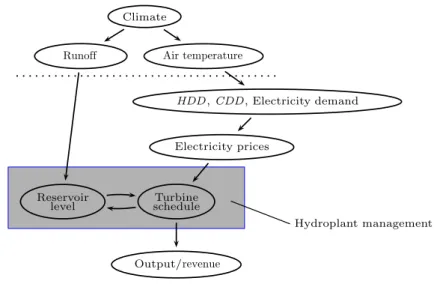 Fig. 1 Overall modeling framework
