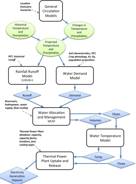 Figure 1. Model overview diagram. 