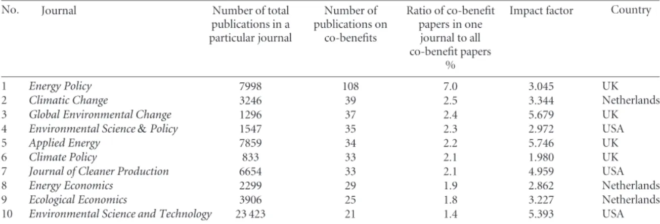Table A2. Continued