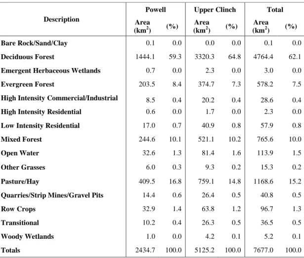 Table 1. Land Use for Powell and Upper Clinch Basins (NLCD, 2001) 