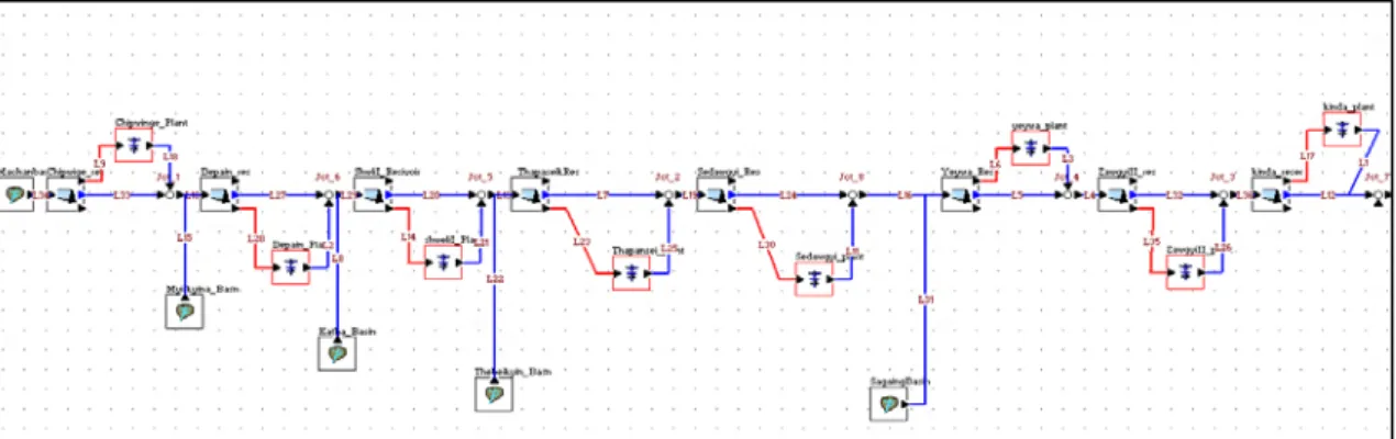 Figure 5: Schematic Map of Aquarius Model for hydropower plant of upper Ayeyarwady River basin 