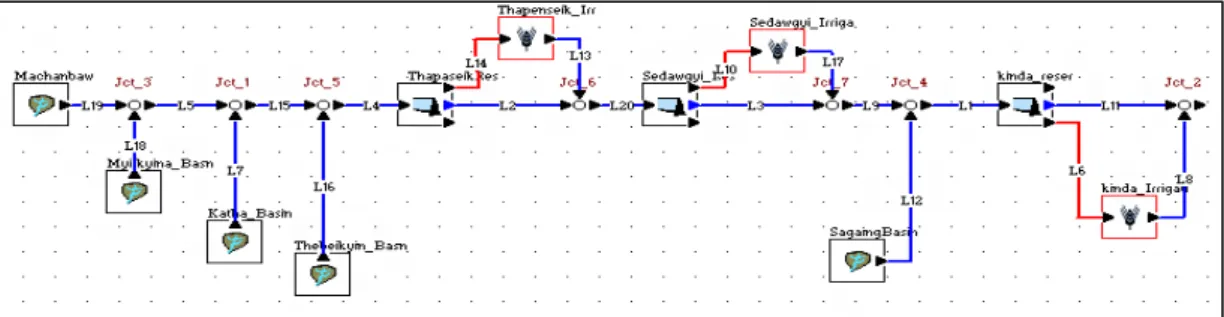 Figure 6: Schematic Map of Aquarius Model for Irrigated Area of upper Ayeyarwady River Basin 