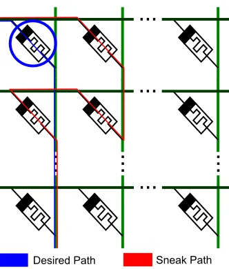 Figure 1.4: Sneak Paths Inherent in the Crossbar Architecture