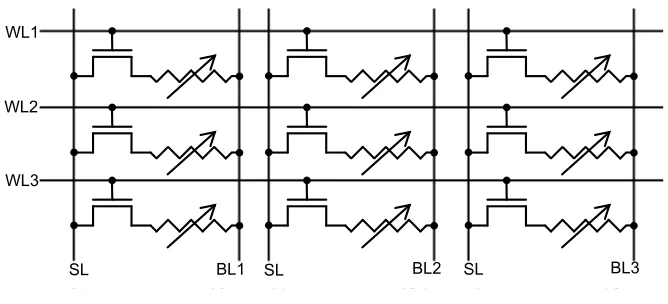 Figure 1.5: 1T1R Architecture