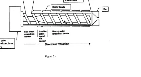 Figure 2.4 