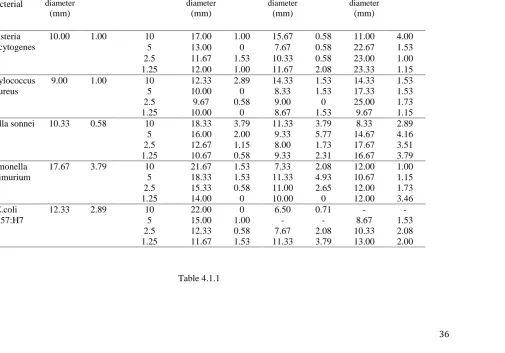 Table 4.1.1 