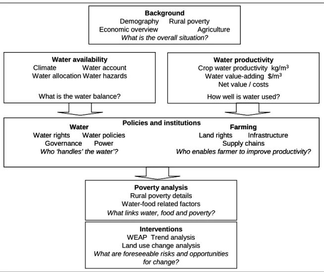 Figure 2. Flow diagram of the BFP analysis. 