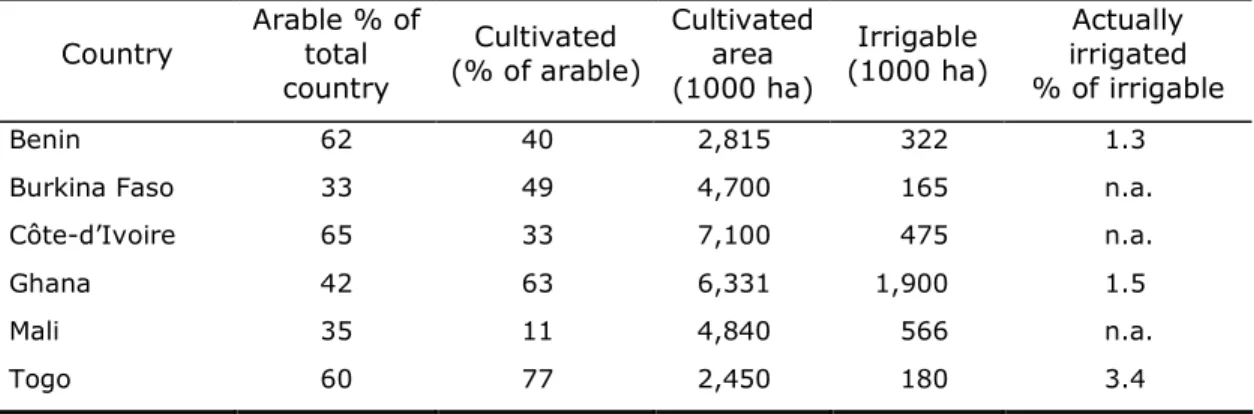 Table  1.  Land  use  in  the  countries  of  the  Volta  basin  (data  for  2003-07,  modified  from  FAO  Aquastat  2005)