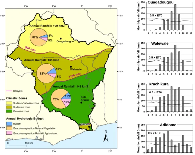 Figure  6.  The  agro  ecological  zones  with  a  summary  of  the  water  account  in  the  Volta  basin,  and  the  distribution of rainfall in four stations along the south-north gradient