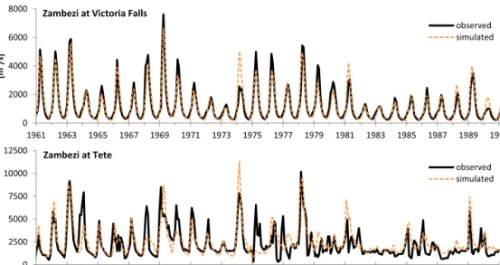 Fig. 5 shows a comparison of simulated and observed monthly hydrographs for the Upper Zambezi River at Victoria Falls and the Zambezi River at Tete