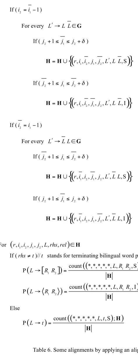 Table 6. Some alignments by applying an aligning strategy on corpus C