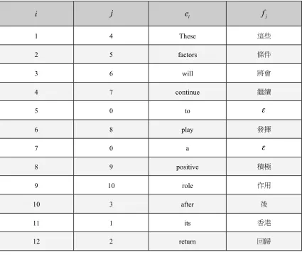Figure 1. An example sentence pair. 