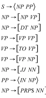 Figure 2. Example grammar rules for the sentence pair. 