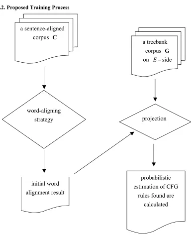Figure 4: Flowchart of the proposed training process. 