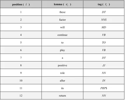 Table 2. Outline of the training process. 