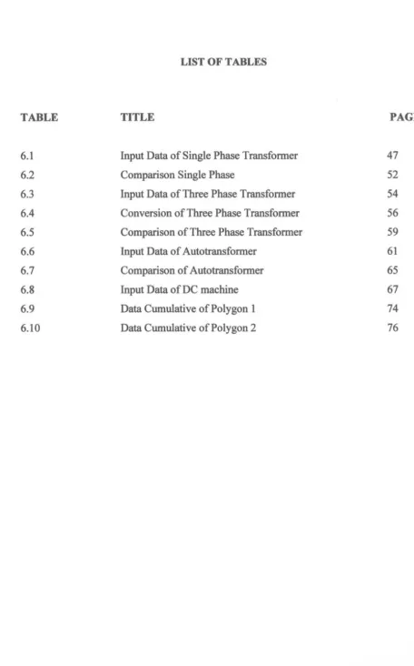 TABLE TITLE 6.1 PAGE Input Data of Single Phase Transformer 47 