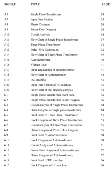 FIGURE TITLE PAGE 